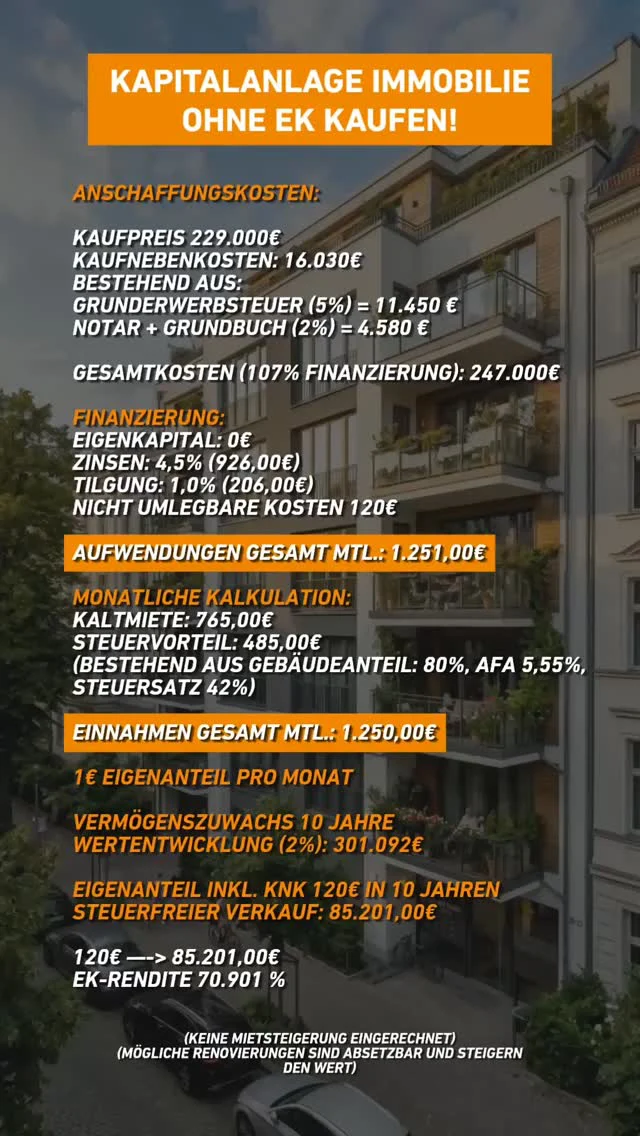 Das sind keine Traumwohnungen.
Das sind Kapitalanlagen.

Moderne Neubauten. Top-Lagen.
Direkt vom Bauträger – ohne Provision, ohne Umwege.
Während andere auf den perfekten Moment warten,
kaufen unsere Kunden Objekte wie diese –
und lassen Mieter und Finanzamt die Rate mittragen.
Bestand. KfW. Neubau.
Wir haben immer die passende Immobilie für deine Situation.
Nicht umgekehrt.

👇 Kommentiere „START" – kostenlose Erstberatung, wir schauen was für dich passt.