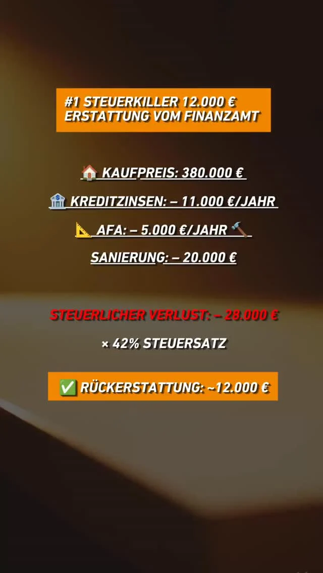 Du zahlst jedes Jahr brav deine Steuern.
Und weißt nicht dass du dir einen Großteil davon
mit einer einzigen Entscheidung zurückholen könntest.
28.000 € steuerlicher Verlust.
42% Steuersatz.
12.000 € Rückerstattung vom Finanzamt.
Legal. Jedes Jahr. Für jeden Gutverdiener.
Die Frage ist nicht ob das funktioniert.
Die Frage ist warum du es noch nicht machst.
👇 Kommentiere „START" – kostenlose Erstberatung bei Wohnwert.