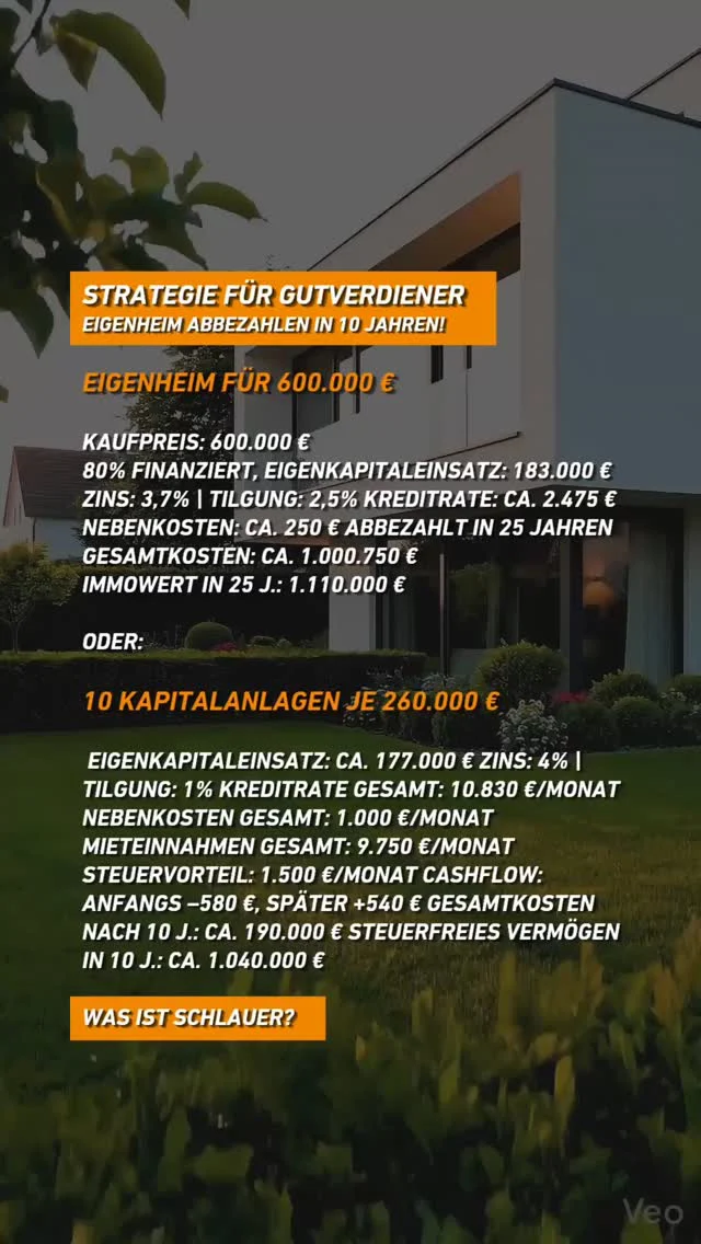 Du sparst 25 Jahre für dein Eigenheim.
Und baust dabei 109.000 € Gewinn auf.
Oder du kaufst 10 Kapitalanlagen.
Lässt Mieter und Finanzamt zahlen.
Und hast in 10 Jahren 1.040.000 € steuerfreies Vermögen.
Gleicher Einsatz. Ein Drittel der Zeit. Zehnmal das Ergebnis.
Das Eigenheim ist ein Traum.
Die Kapitalanlage ist eine Strategie.
Beides kannst du haben.
Aber nur in der richtigen Reihenfolge.
👇 Kommentiere „START" – kostenlose Erstberatung bei Wohnwert.