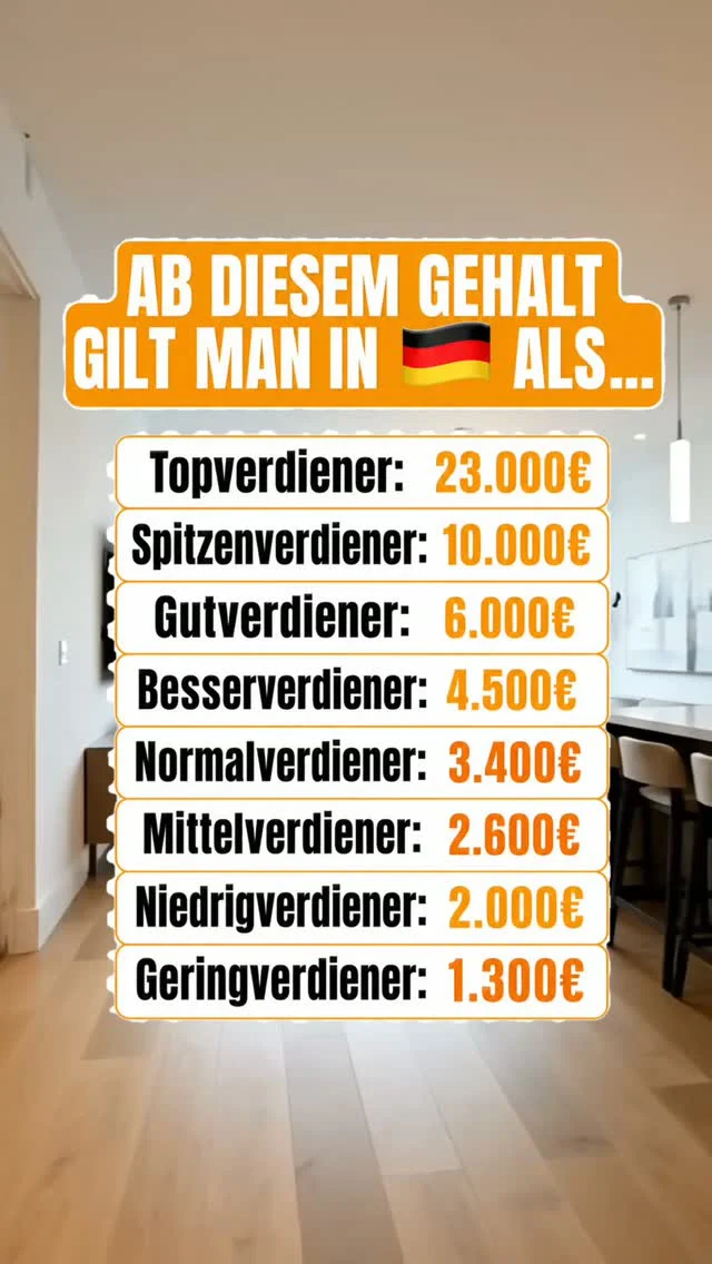 Wo stehst du? 👀 Und viel wichtiger: Wie viel davon bleibt dir?

Ob Normalverdiener oder Topverdiener – eine Sache trifft alle gleich: Je mehr Brutto, desto größer der Anteil, den sich das Finanzamt nimmt. Gerade ab „Besserverdiener" aufwärts fließt jeden Monat ein vierstelliger Betrag in Steuern und Abgaben.
Die entscheidende Frage ist also nicht, in welcher Stufe du stehst. Sondern was du aus deinem Gehalt machst.
Denn genau diese Steuerlast lässt sich umlenken: Mit einer Immobilie als Kapitalanlage wandelst du einen Teil deiner Abzüge in Eigentum um. Mehr Netto vom Brutto – und dein Geld arbeitet für dich statt für den Staat.
Über 2.000 Kunden gehen diesen Weg bereits mit uns.
👉 Finde raus, was bei deinem Gehalt möglich ist – sichere dir jetzt deine kostenlose Wohnwert-Beratung. Link in Bio.

#gehalt #nettovombrutto #steuernsparen #immobilien #kapitalanlage #vermögensaufbau #finanzwissen #topverdiener #stuttgart #wohnwert