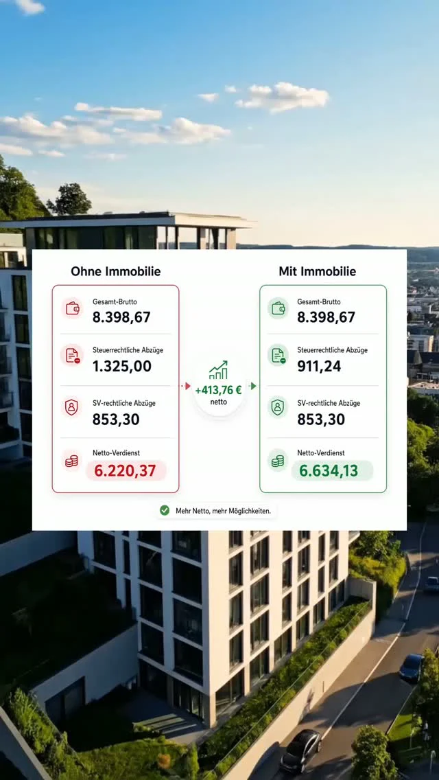 Gleiches Gehalt. 413,76 € mehr Netto. Jeden Monat.

Kein Gehaltsgespräch, kein Zweitjob, kein Verzicht. Der Unterschied zwischen links und rechts ist eine einzige Entscheidung: eine Immobilie als Kapitalanlage.
Was dahintersteckt: Durch Abschreibung und Werbungskosten sinken deine steuerrechtlichen Abzüge – in diesem Beispiel von 1.325,00 € auf 911,24 €. Das Geld verschwindet nicht, es wechselt nur die Richtung. Statt ans Finanzamt fließt es in dein Eigentum.

Mehr Netto vom Brutto – und gleichzeitig baust du Monat für Monat Vermögen auf.
Über 2.000 Kunden nutzen diesen Hebel bereits. Wie viel Steuerlast du in Immobilien umwandeln kannst, hängt von deiner Situation ab – rechne es dir aus.

Beispielrechnung. Tatsächliche Werte hängen von deiner individuellen Situation ab.
#immobilien #kapitalanlage #steuernsparen #mehrnetto #vermögensaufbau #stuttgart #badenwürttemberg #finanzwissen #eigentum #wohnwert