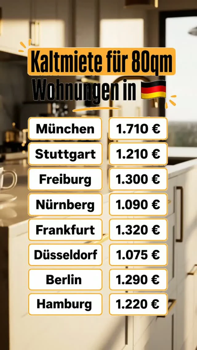 1.210 € Kaltmiete in Stuttgart. Jeden Monat. 🤯

Und jetzt die eigentliche Frage: Wer bekommt dieses Geld?

Diese Mieten werden gezahlt – Monat für Monat, zuverlässig, in jeder der Städte auf dieser Liste. Die einen sehen darin nur steigende Wohnkosten. Die anderen sehen darin das, was es auch ist: einen der stabilsten Geldströme Deutschlands.Als Eigentümer einer vermieteten Immobilie stehst du auf der anderen Seite dieser Rechnung. Dein Mieter zahlt deine Finanzierung mit ab, das Finanzamt beteiligt sich über Abschreibung und Steuervorteile – und du baust Vermögen auf, während andere nur Miete überweisen.

Mehr Netto vom Brutto plus ein Sachwert, der für dich arbeitet.Das Beste: Dafür musst du weder reich sein noch Immobilien-Profi. Über 2.000 Kunden haben mit uns den Einstieg geschafft – viele davon ganz ohne Eigenkapital.👉 Sichere dir jetzt deine kostenlose Wohnwert-Beratung und finde raus, was bei deinem Einkommen möglich ist. Link in Bio.

Durchschnittswerte, Stand 2026. Tatsächliche Mieten variieren je nach Lage und Ausstattung.

#kaltmiete #mieten #immobilien #kapitalanlage #vermögensaufbau #steuernsparen #mehrnetto #stuttgart #münchen #wohnwert